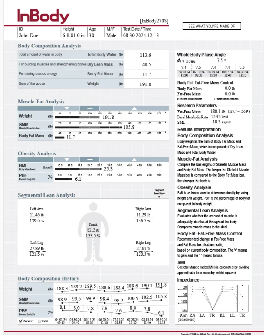 A sample InBody 270 result sheet